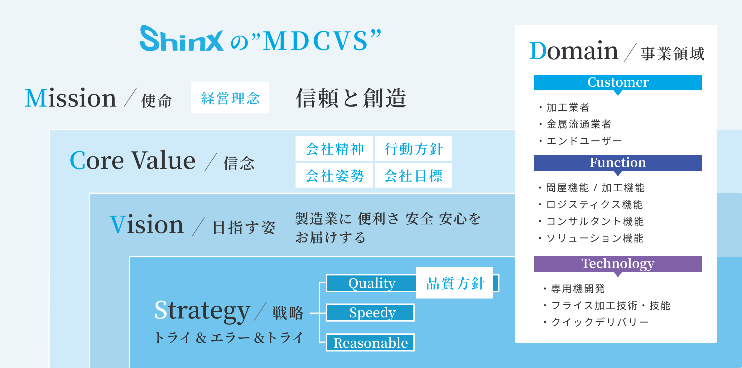 Shinxの”MDCVS”